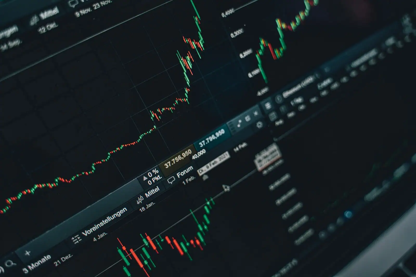 Écran de trading affichant des graphiques en chandeliers de marchés financiers