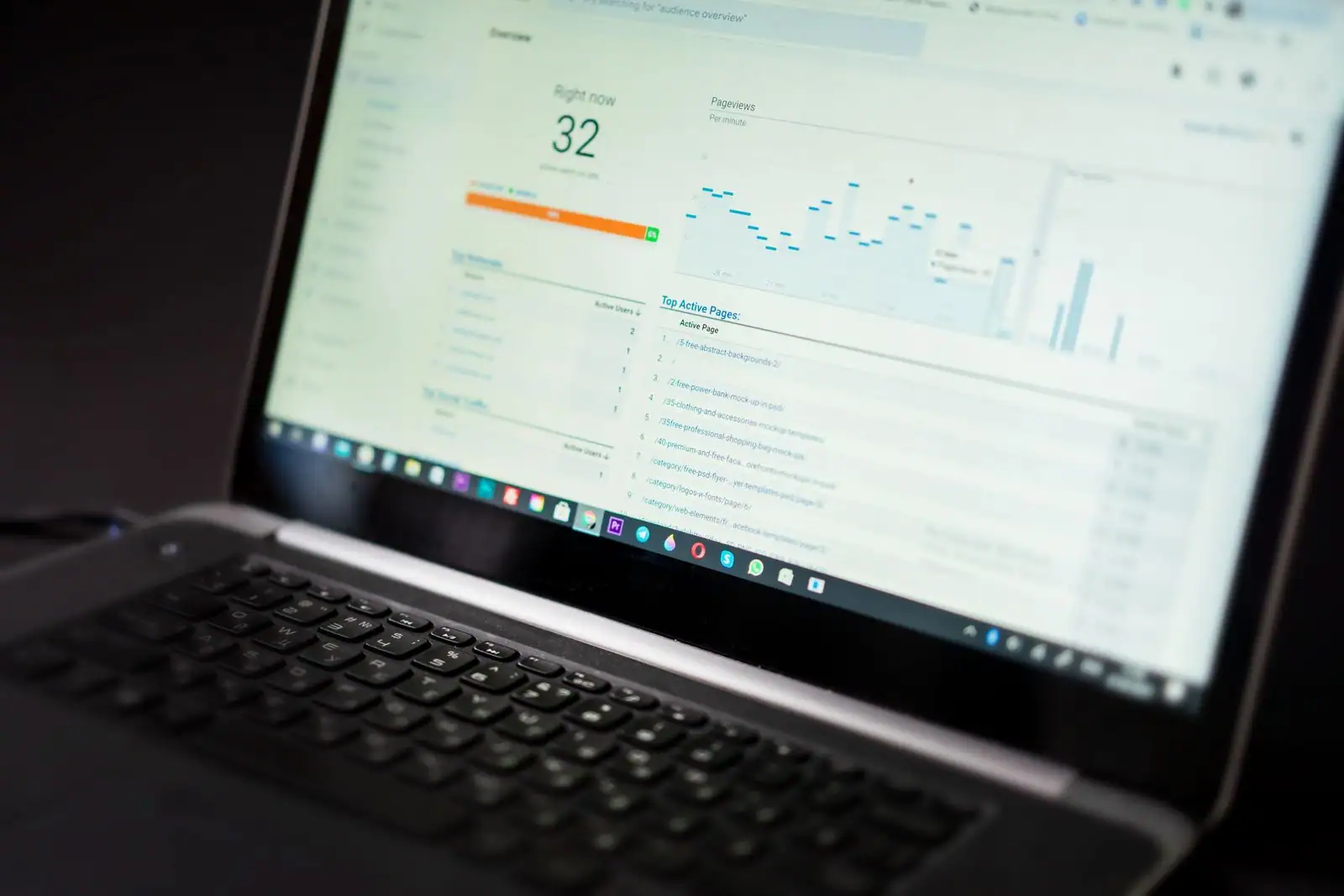Tableau de bord d'analyse d'une campagne de publicité en ligne affiché sur un écran d'ordinateur