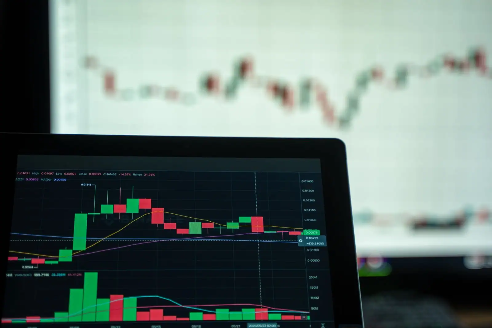Graphique en chandeliers d'une plateforme d'échange de cryptomonnaies affiché sur un écran